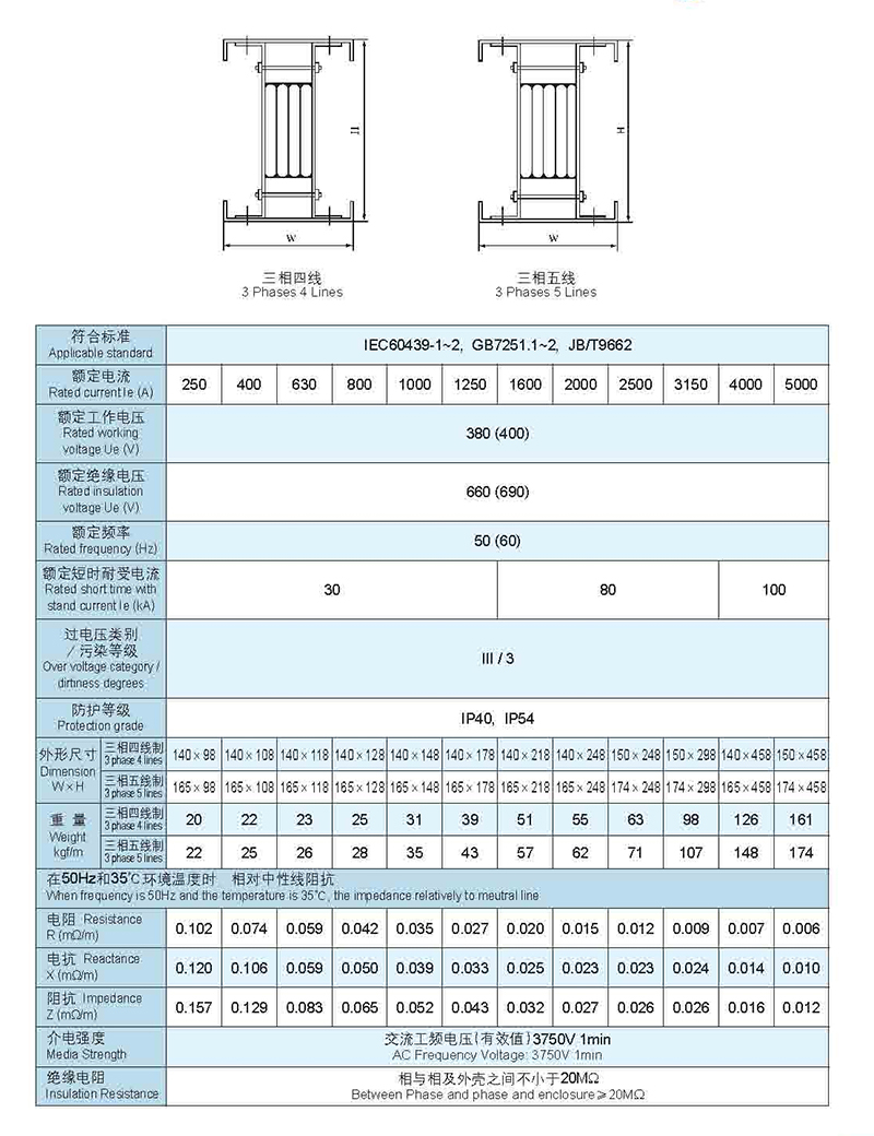 3_0014_CMC-2 A密集绝缘母线槽.jpg