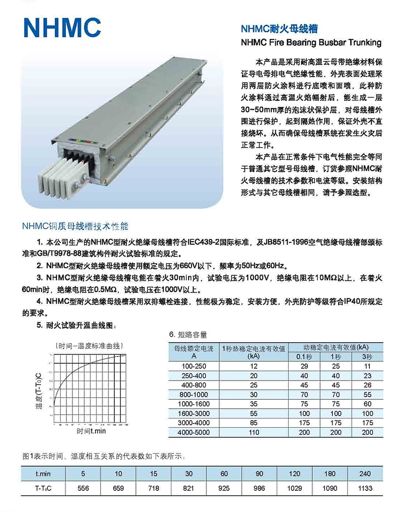 3_0009_NHMC 耐火母线槽.jpg